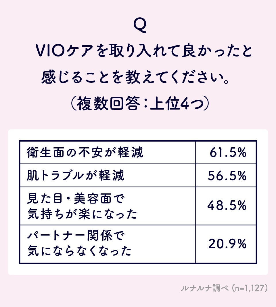 VIOケアを取り入れて良かったこと