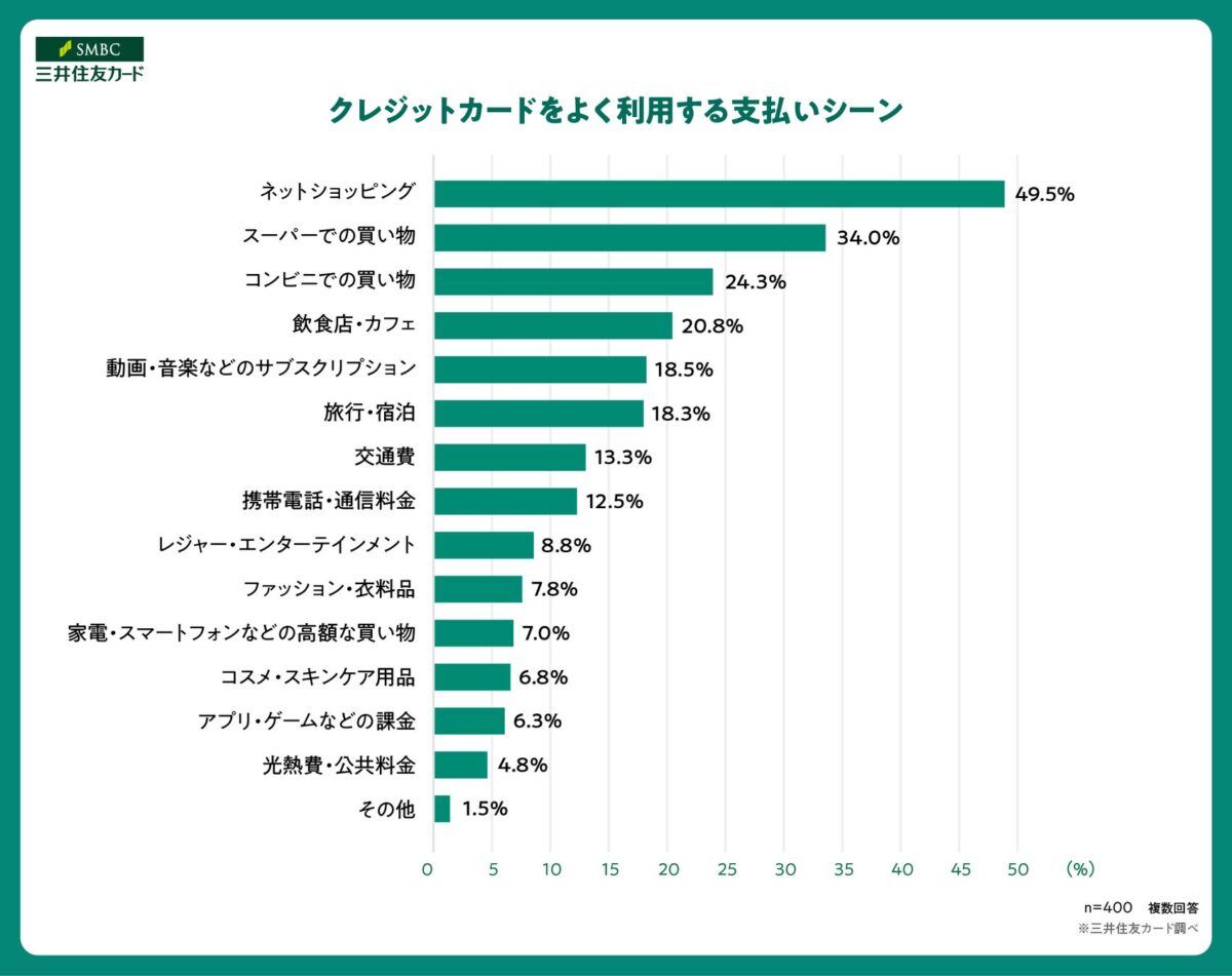 よく利用するシーングラフ