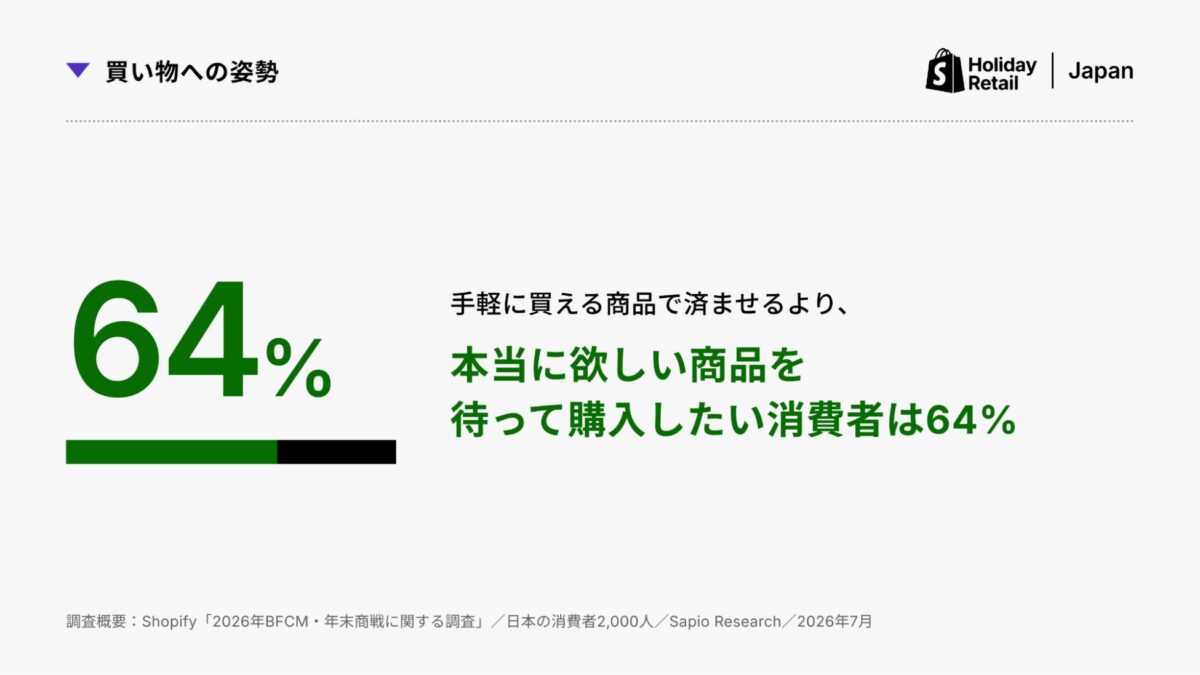 調査結果グラフ