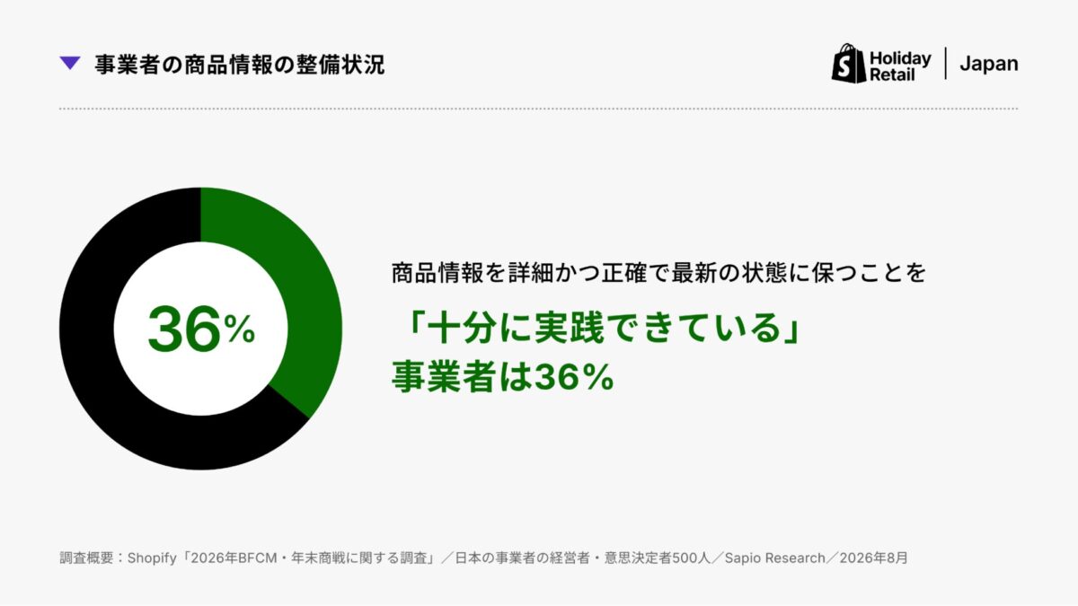事業者の取り組み状況