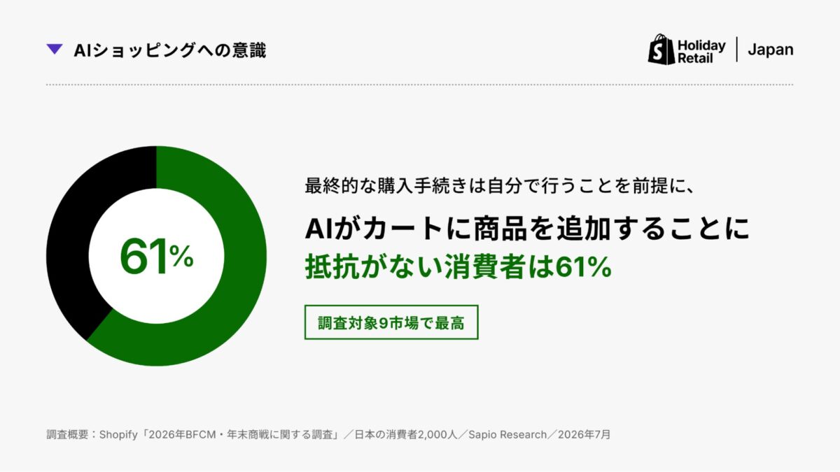 AI活用に関する調査結果