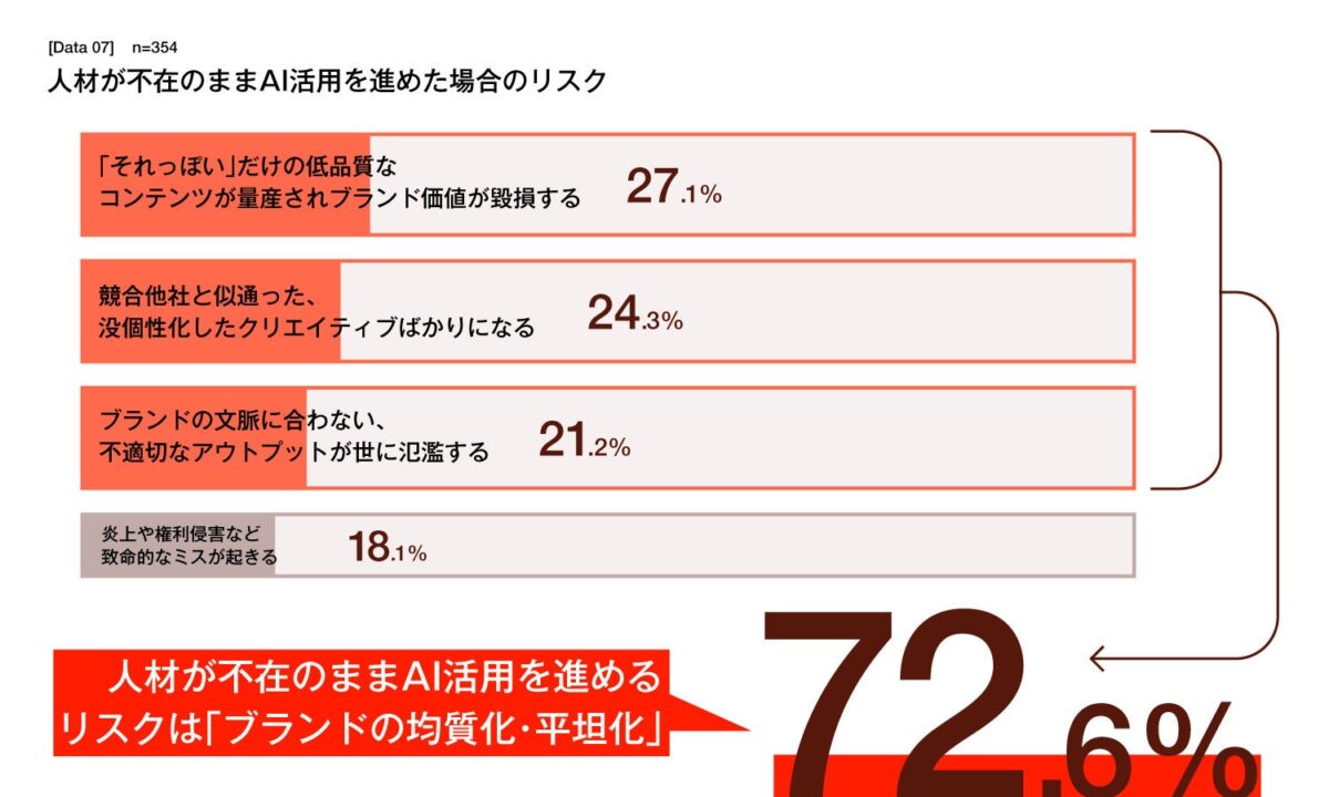 AI活用のリスク