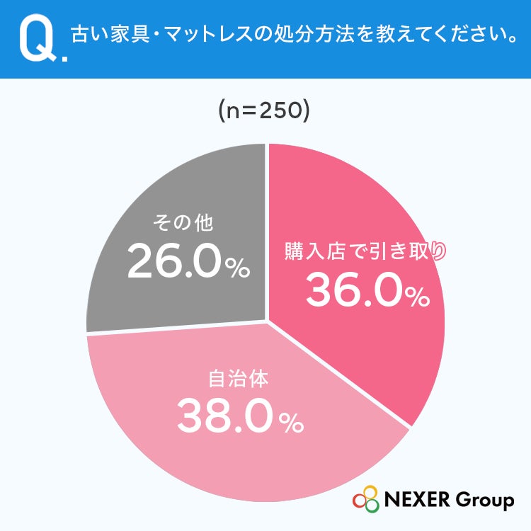 古い家具の処分方法