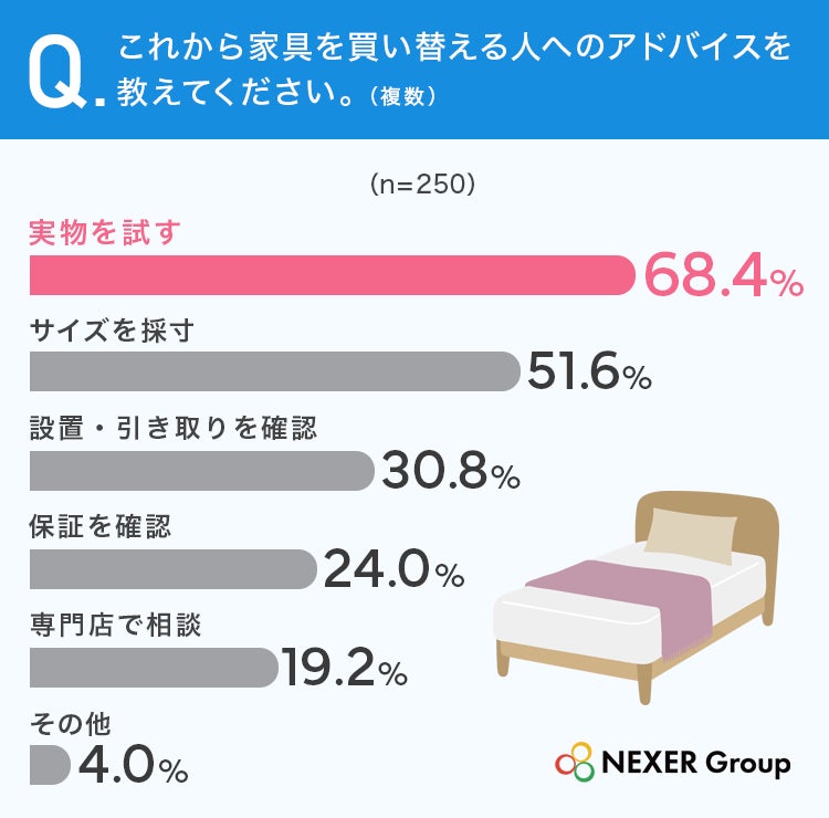 これから買い替える人へのアドバイス