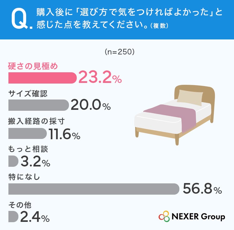 購入後に気をつければよかった点