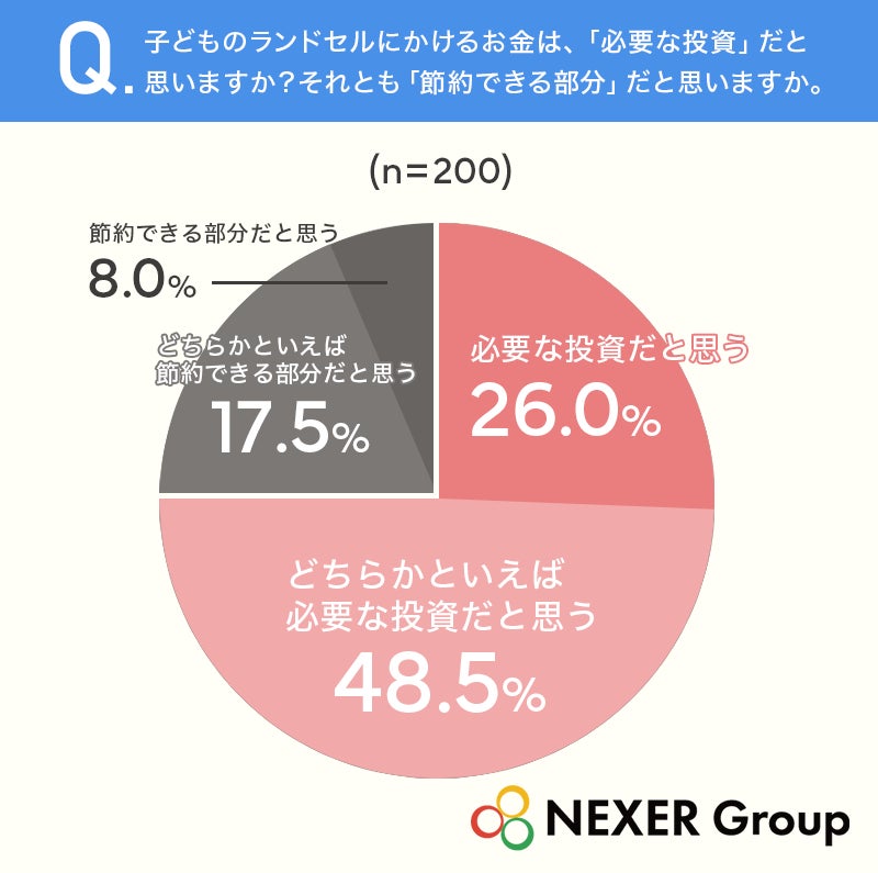 投資か節約か