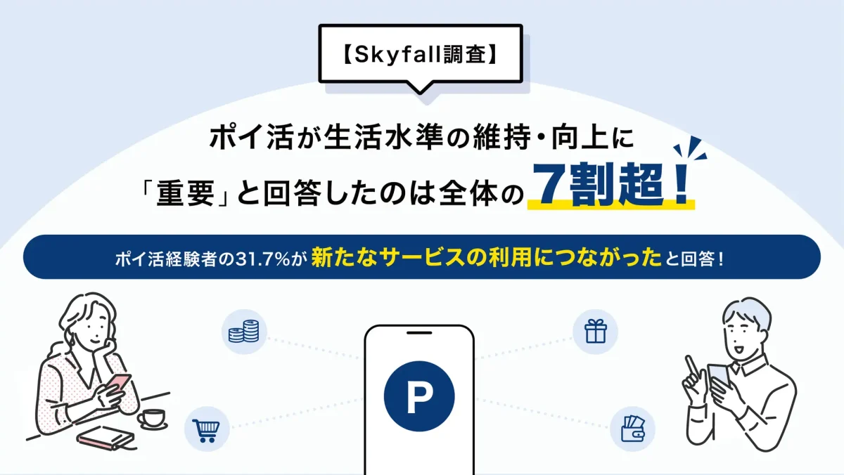 ポイ活の重要性が明らかに、74.9%が生活水準の維持・向上に「重要」と回答 - Skyfall調査