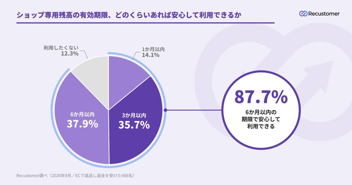 有効期限に関する調査結果