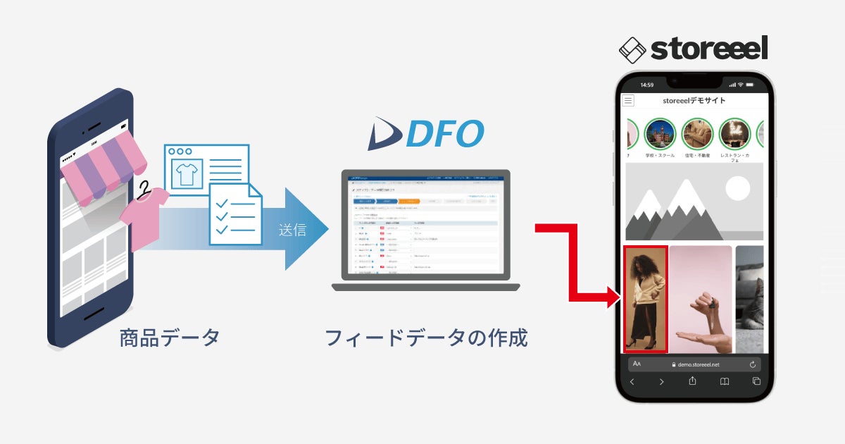 商品データ連携イメージ