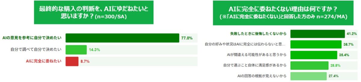 購入判断