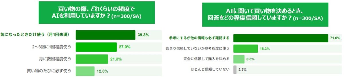 AI利用状況