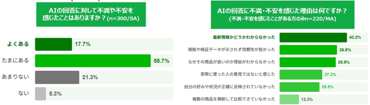 不満や不安の理由