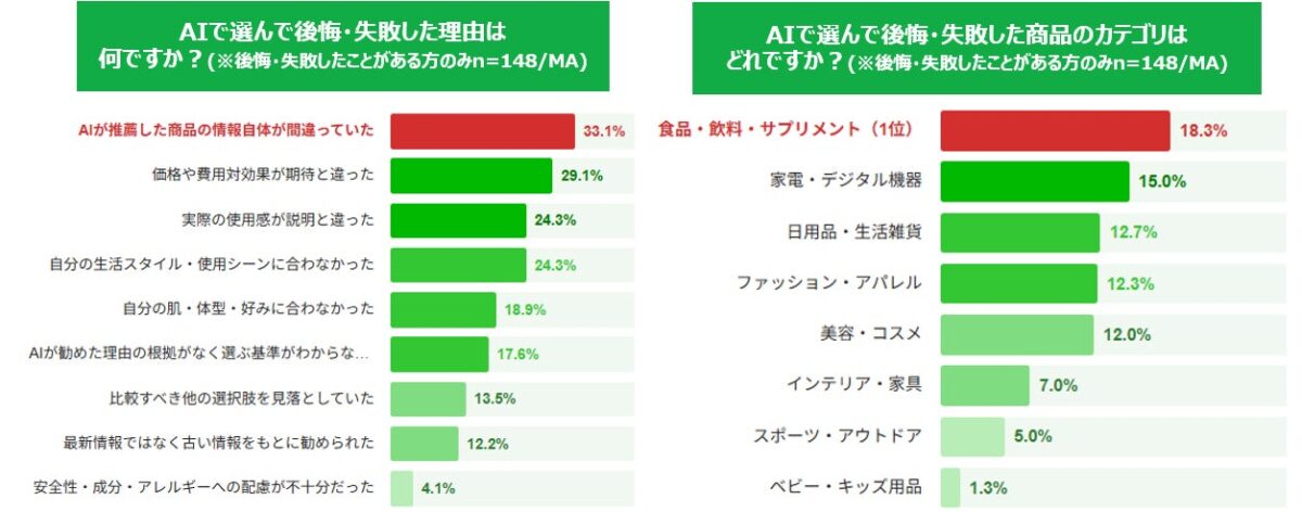調査結果