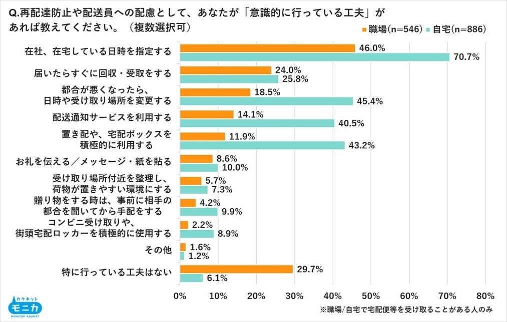 調査結果グラフ2