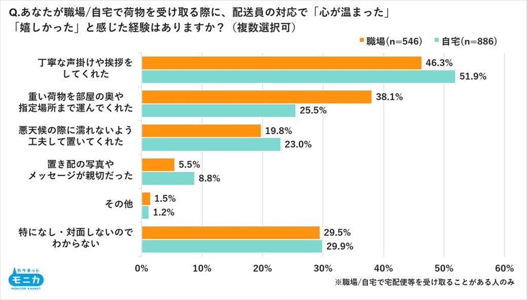 調査結果グラフ3