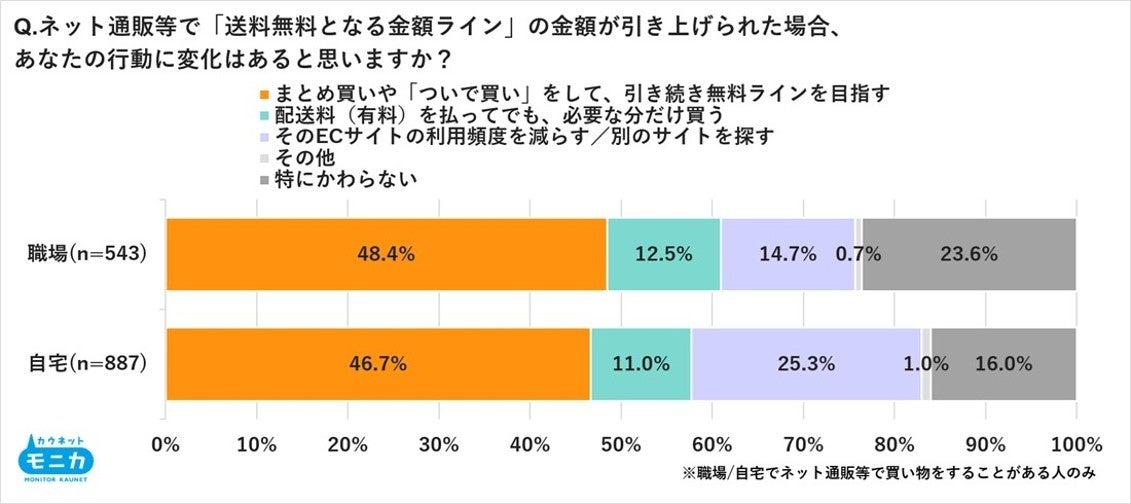 調査結果グラフ5