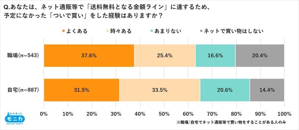 調査結果グラフ4