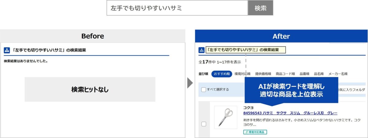 ベクトル検索の例