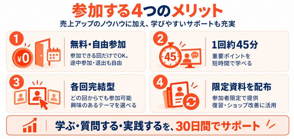 プログラム特徴