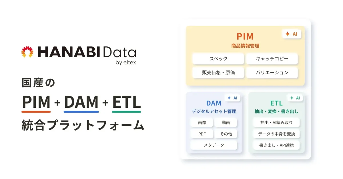 エルテックス、国産PIM+DAM+ETL統合プラットフォーム「HANABI Data」の製品サイトをリニューアル