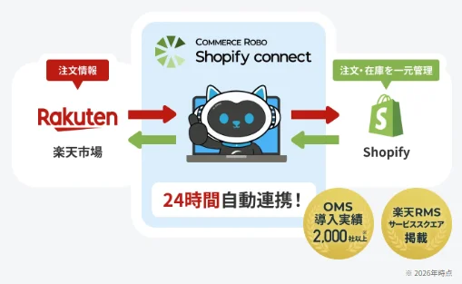 楽天市場とShopifyの受注・在庫連携アプリ「コマースロボ Shopify connect」が提供開始