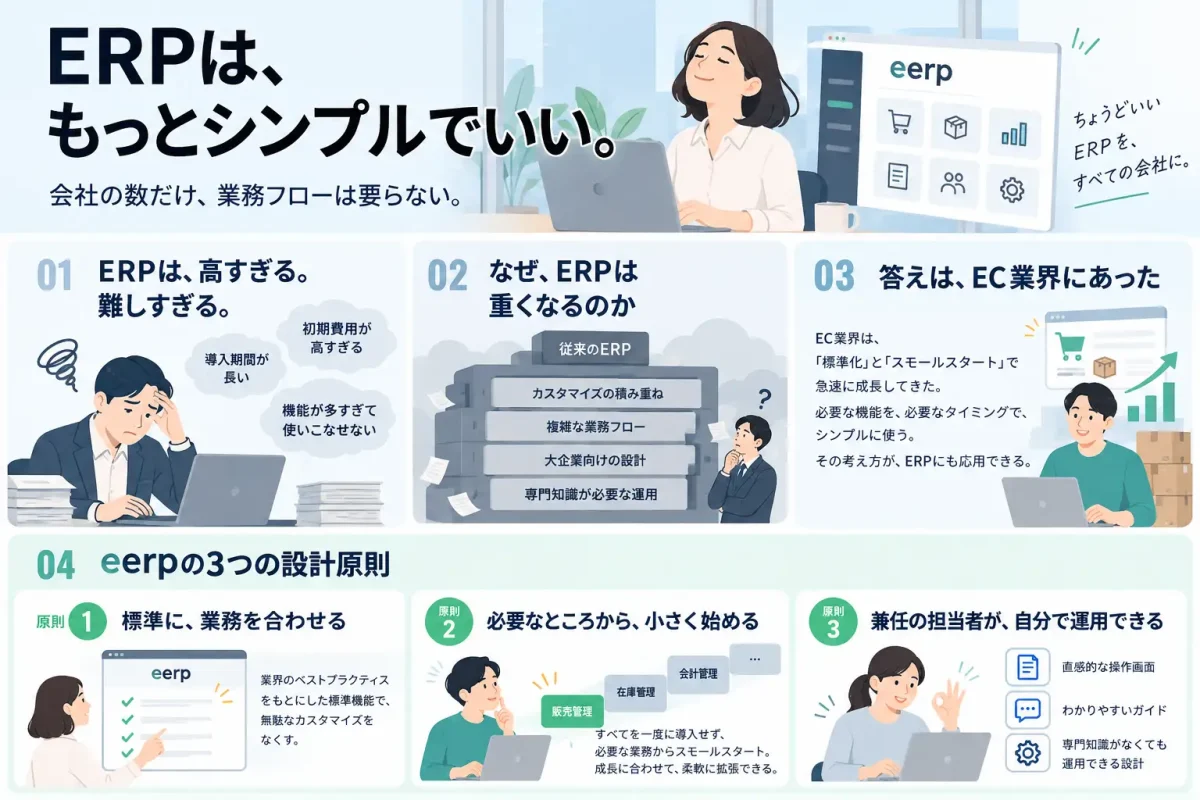 コマースロボティクス、中小企業向けクラウドERP「eerp」の開発コンセプトを公開