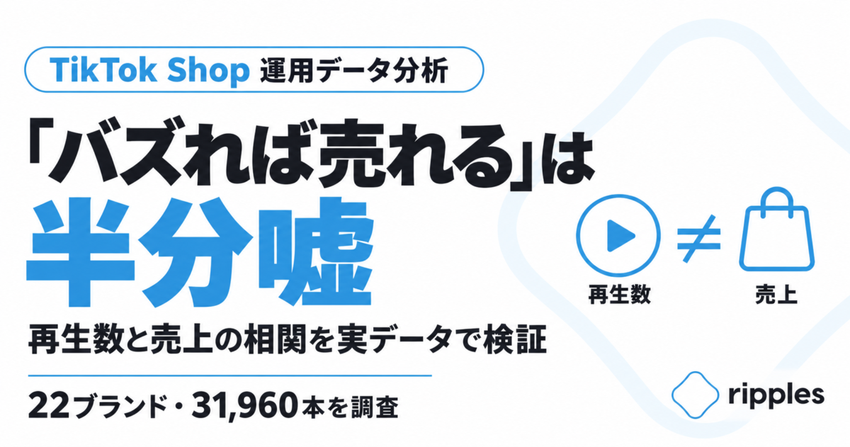「バズれば売れる」は半分嘘 〜再生数と売上の相関を実データで検証〜