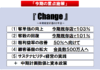 チヨダ、中期経営計画で「Change」を掲げ構造改革を本格化！プライベートブランド強化や粗利率50％を目指す