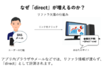 なぜGA4では「direct」が多いのか?参照元問題を正しく理解する